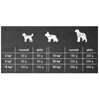 Belcando Finest Croc | Eledel túlsúlyos kistestű és közepes testű kutyák számára #3