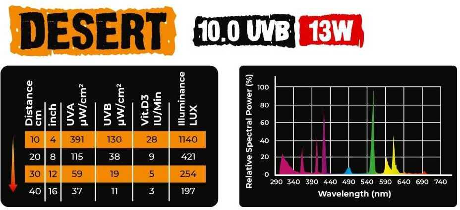 Reptile Nova Desert 10.0 UVB becuri de economisire a energiei pentru terrariu - zoom