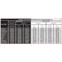 UNICA FORMA Braccoid Adult Active Lamb fajtacsoport specifikus tenyésztői táp #4