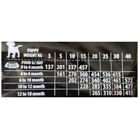 Kudo Junior Medium & Maxi Lamb & Rice Low Grain #2