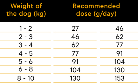 Ambrosia Dog Adult Mini GF Fresh Salmon & Rabbit | Gabonamentes táp kistestű kutyáknak friss lazaccal és nyúlhússal