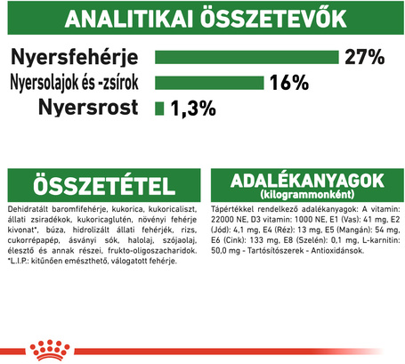 Royal Canin Mini Adult - Kistestű felnőtt kutya száraz táp