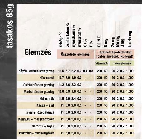 Leonardo Finest Selection alutasak csirke színhússal