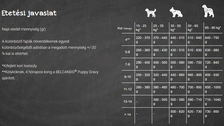 Belcando Junior Grain-Free Poultry