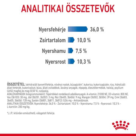 Royal Canin Light Weight Care - Száraz táp felnőtt macskák részére az ideális testsúly eléréséért