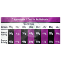 Visán Optimanova Dog Adult Large Chicken & Rice #4