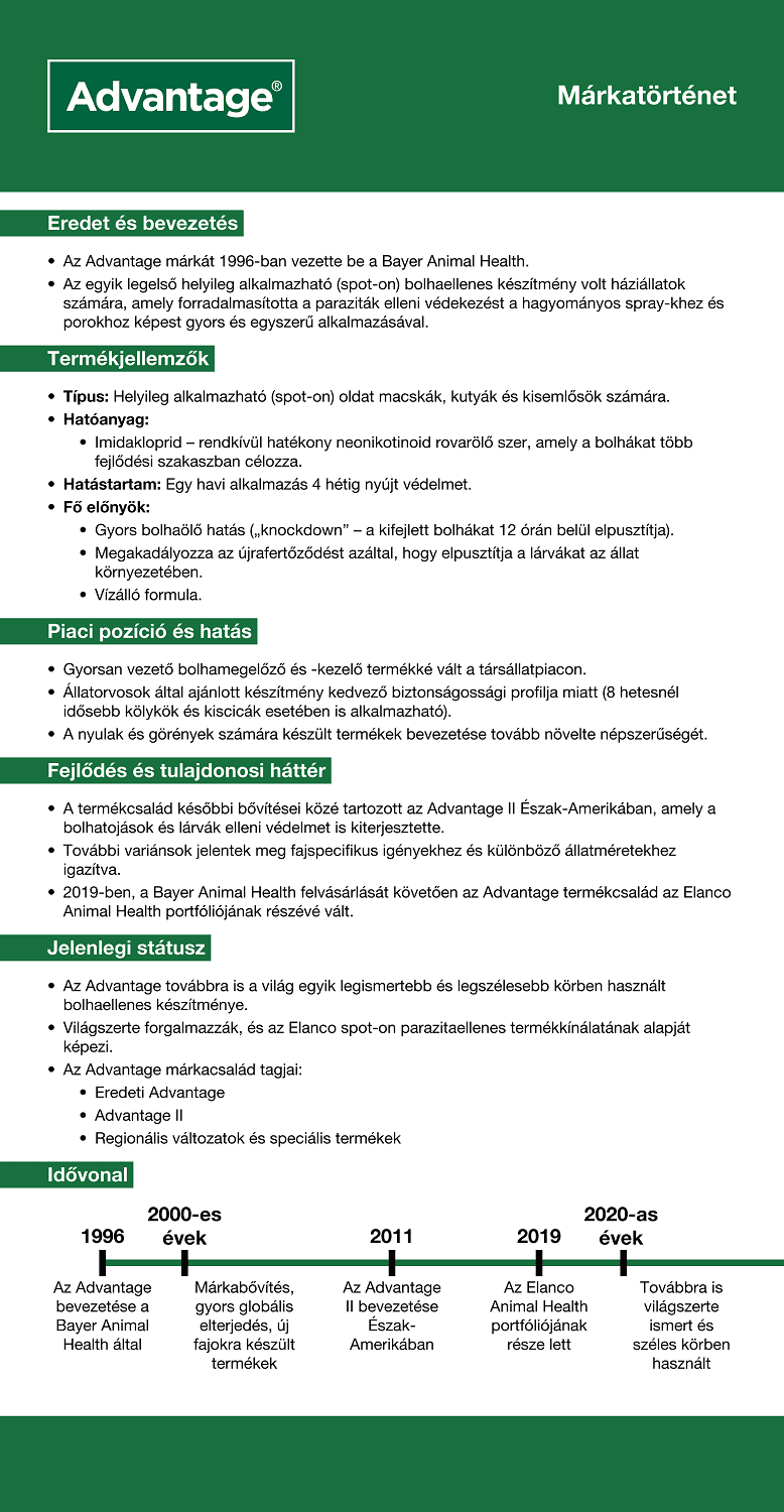 Advantage 80 spot on macskáknak és nyulaknak