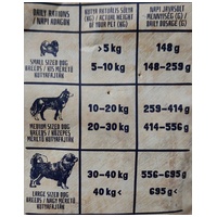 Alice Adult Active Pork & Spinach #3