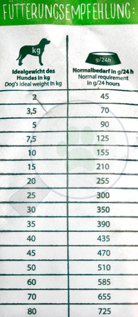 Happy Dog NaturCroq Lamb & Rice