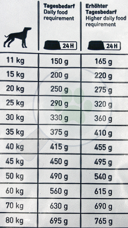 Happy Dog Fit & Vital Senior