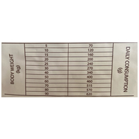 Sam's Field Adult Salmon & Potato #3