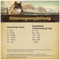 Wolfsblut Hunters Pride Adult - Fácán, kacsa és nyúl #4