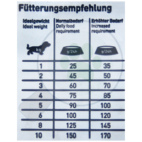 Happy Dog Mini France | Gourmet kacsahúsos táp kistestű, érzékeny emésztésű kutyáknak #6