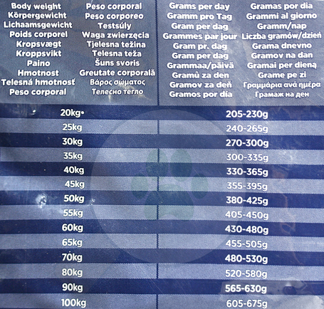 Eukanuba Adult Lamb & Rice Large | Szárazeledel bárányhússal és rizzsel nagytestű felnőtt kutyáknak | Szuperprémium minőség