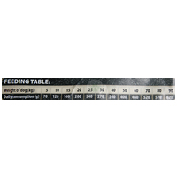 CarniLove Adult Duck & Pheasant - Kacsahúsos és fácános felnőtt kutyatáp #7