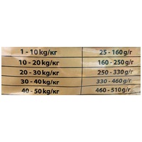 CD Adult Beef & Rice #3