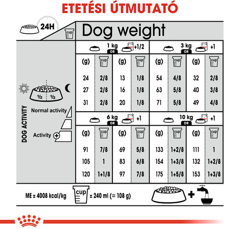 Royal Canin Mini Dermacomfort - Száraz táp bőrirritációra hajlamos, kistestű felnőtt kutyák részére