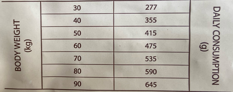 Sam's Field Adult Large Fresh Chicken & Potato