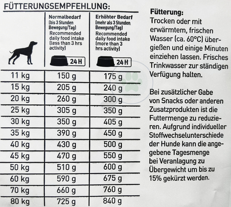 Happy Dog Sensible Africa