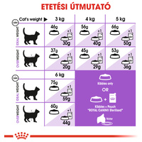 Royal Canin Sterilised 7+ | Ivartalanított idősödő macska száraz táp #5