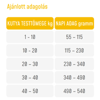 Supra Adult Sea Fish & Fresh Meat | Könnyű eledel felnőtt kutyáknak #2