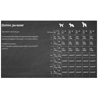 Belcando Puppy Gravy | Szószos táp kölyökkutyáknak #4