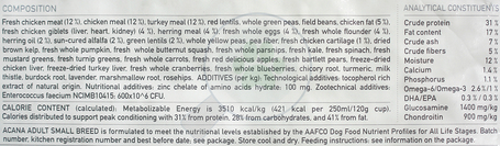 Acana Adult Small Breed száraztáp kistestű felnőtt kutyáknak