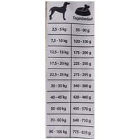 Happy&Fit Natural Adult Lamm & Reis #8