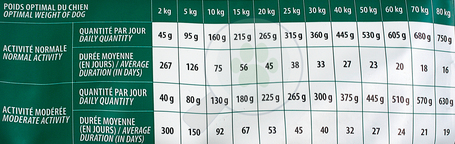 Pro-Nutrition Pure Life Adult 7+ táp idős, idősödő kutyáknak