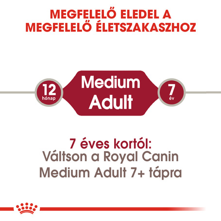 Royal Canin Medium Adult
