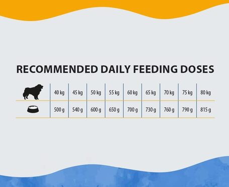 Aport Premium Adult Large Breed kutyatáp