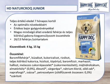 Happy Dog NaturCroq Junior szárazeledel növendék kutyáknak