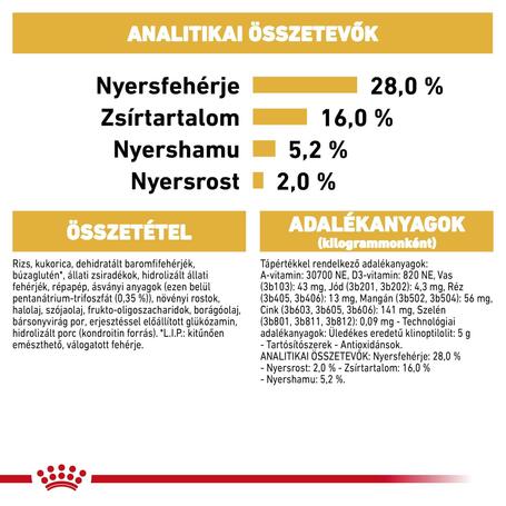 Royal Canin Chihuahua Adult - Csivava felnőtt kutya száraz táp