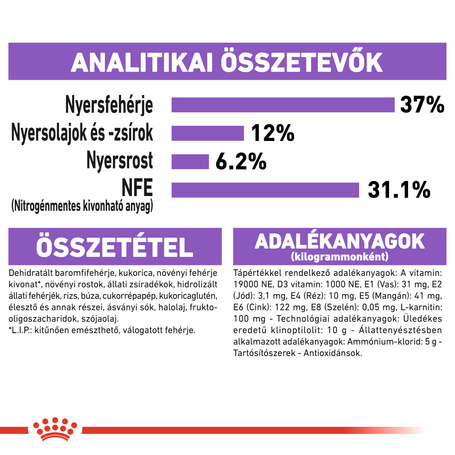 Royal Canin Sterilised - Ivartalanított felnőtt macska száraz táp