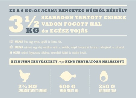 Acana Adult Small Breed száraztáp kistestű felnőtt kutyáknak