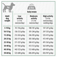 Nature’s Protection Superior Care Grain Free Lamb | Gabonamentes táp bárányhússal #2