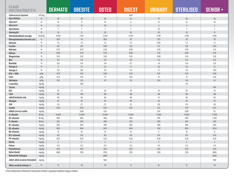 Pro-Nutrition Protect Sterilised
