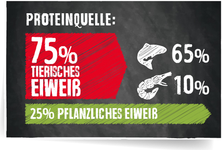 Belcando Finest Grain-Free Salmon