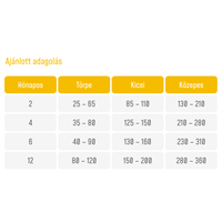 Supra Dog Puppy Small Fresh Meat | Eledel kistestű kutyakölykök számára #2