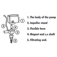 Aqua Nova NPH powerhead vízpumpák #3