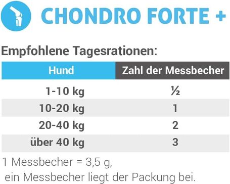 Eminent Chondro Forte+
