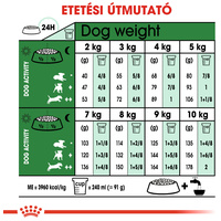 Royal Canin Mini Adult - Kistestű felnőtt kutya száraz táp #7