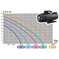 Aqua Nova NCM energiatakarékos vízpumpák #2