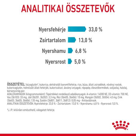 Royal Canin Urinary Care - Száraz táp felnőtt macskák részére az alsó hugyúti problémák megelőzéséért