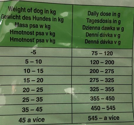 Maximo Lamb & Rice 20 kg