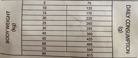 Sam's Field Grain Free Adult Venison