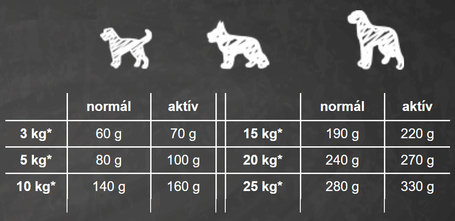 Belcando Finest Grain-Free Lamb | Táp válogatós, gabonára érzékeny kutyáknak | Kis- és közepes testméretű fajtáknak