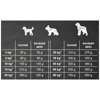 Belcando Adult Light száraztáp túlsúlyos kutyák részére #9