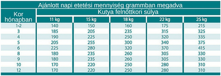 Dado Hypoallergenic Puppy Mini Fish & Rice | Hipoallergén halas táp kistestű kölyökkutyáknak