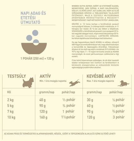 Acana Adult Small Breed száraztáp kistestű felnőtt kutyáknak